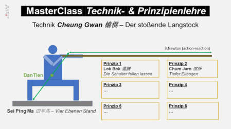 Ving Tsun, Wing Tsun Langstock MasterClass